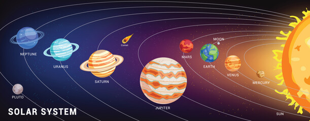 Solar system planets chart clipart. Planets in outer space rotating in the sun chart clip art for elementary science astronomy education vector illustration. 
