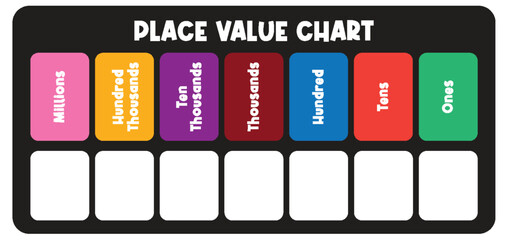 Colorful Place Value Chart for Learning