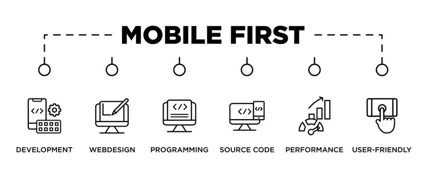 MOBILE FIRST banner web icon vector illustration concept for product and service quality inspection with an icon of development, webdesign, programming, source code, performance, user-friendly, 