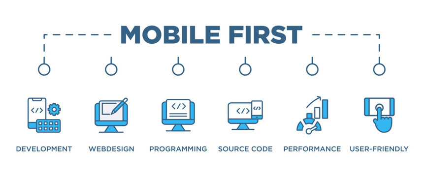 MOBILE FIRST banner web icon vector illustration concept for product and service quality inspection with an icon of development, webdesign, programming, source code, performance, user-friendly, 