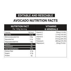 Avocado Nutrition Facts editable file