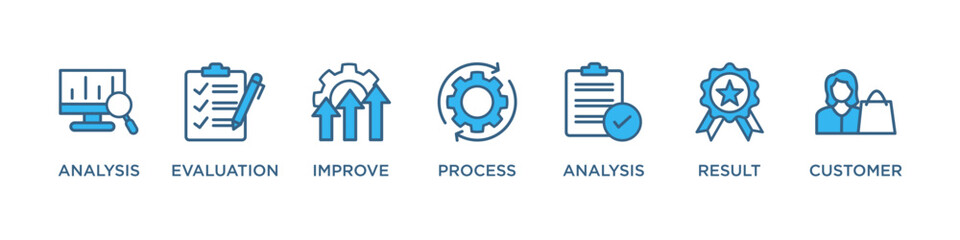 QUALITY CONTROL banner web icon vector illustration concept for product and service quality inspection with an icon of analysis, evaluation, improve, process, analysis, result, customer, 
