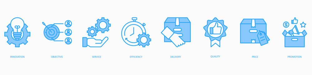 Product banner web icon vector illustration concept with icon of innovation, objective, service, efficiency, delivery, quality, price and promotion