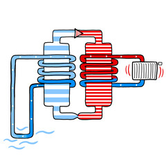 Wasser-Luft-Wärmpumpe, Funktionsschema