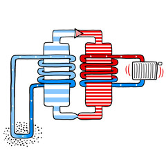 Funktionsschema Erdwärmepumpe