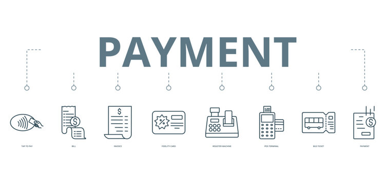 Payment  concept banner with icon of Tap to pay ,  Bill, Invoice,  Fidelity card,  Register machine,  Pos terminal, Bus ticket, and  Payment