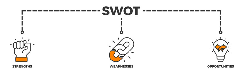 SWOT banner web icon illustration concept for strengths, weaknesses, threats, and opportunities analysis with an icon of value, goal, break chain, low battery, growth, check, minus, and crisis