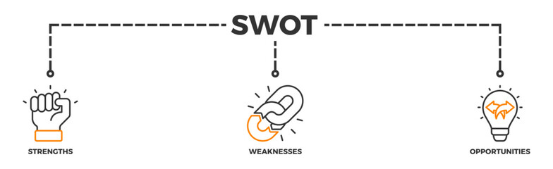 SWOT banner web icon illustration concept for strengths, weaknesses, threats, and opportunities analysis with an icon of value, goal, break chain, low battery, growth, check, minus, and crisis