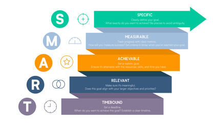 Obraz premium SMART Goals Chart with Multi-Layered Arrow System