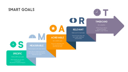 SMART Goals Infographic with Layered Steps and Business Icons
