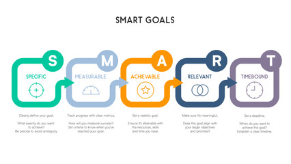 SMART Goals Flowchart with Curved Arrows and Modern Design