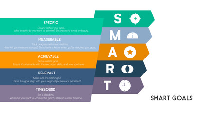 Stacked Chevron Chart Showing SMART Goal Components