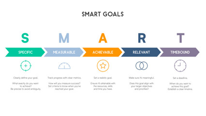 Minimal Chevron Flowchart for SMART Goal Breakdown with Flat Icons