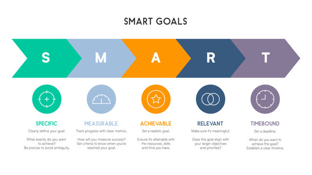 Colorful Chevron Sequence with SMART Goals and Icon Descriptions