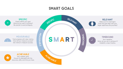 Circular Infographic with SMART Goals and Colored Arcs Surrounding Center