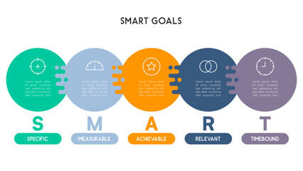Colorful SMART Goals Infographic with Puzzle-Shaped Circles and Icons