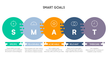 Vivid SMART goals infographic with labeled puzzle circles and modern goal-setting icons