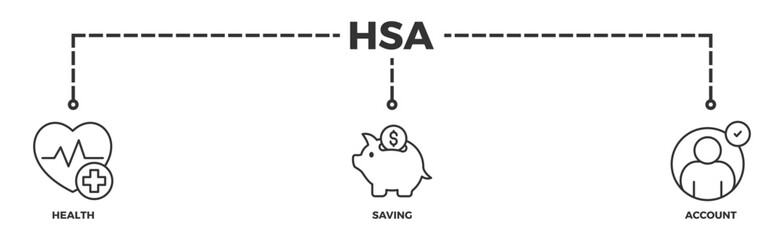 HSA banner web icon illustration concept for health saving account with icon of healthcare, growth, id card, and accounting