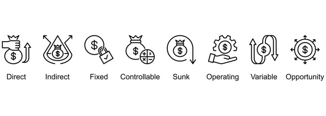 Cost Types banner web icon vector illustration of Direct, Indirect, Fixed, Controllable, Sunk, Operating, Variable, Opportunity