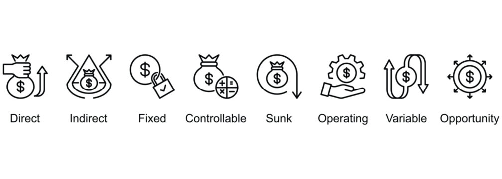 Cost Types banner web icon vector illustration of Direct, Indirect, Fixed, Controllable, Sunk, Operating, Variable, Opportunity