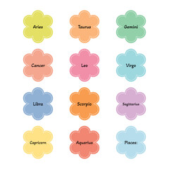 Astrology Signs, Horoscope Sign, Astrology Background, Astrology Months, Vector Illustration Background