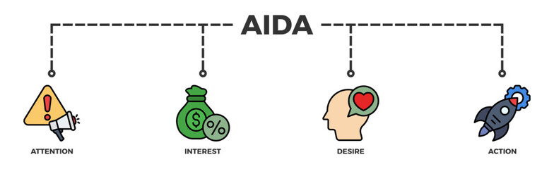 AIDA banner web icon illustration concept for attention interest desire action with icon of promotion, target, vision, store, ecommerce, and buying