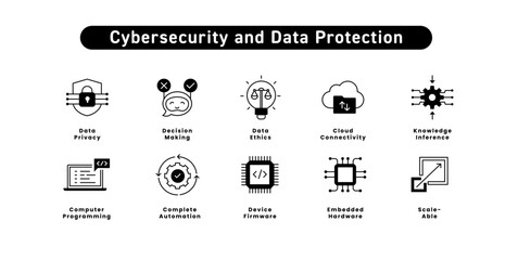 Cybersecurity and Data Protection. Data Privacy, Ethics, Cloud Connectivity, Firmware, Embedded Hardware, Automation, Programming, Decision, Knowledge Inference, Scale.