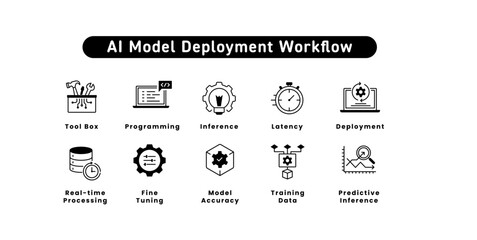 AI Model Deployment Workflow. Tool Box, Programming, Fine Tuning, Model Deployment, Real-time Processing, Training Data, Latency, Inference, Predictive Inference, Model Accuracy.