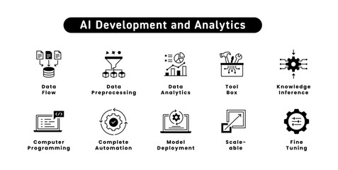 AI Development and Analytics. Programming, Analytics, Data Preprocessing, Data Flow, Model Deployment, Fine Tuning, Tool Box, Automation, Scale, Knowledge Inference.