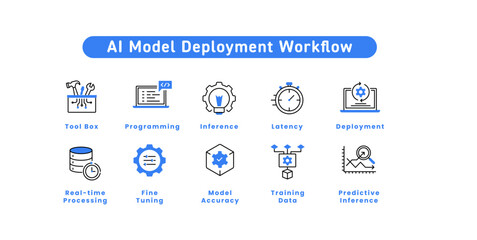 AI Model Deployment Workflow. Tool Box, Programming, Fine Tuning, Model Deployment, Real-time Processing, Training Data, Latency, Inference, Predictive Inference, Model Accuracy.