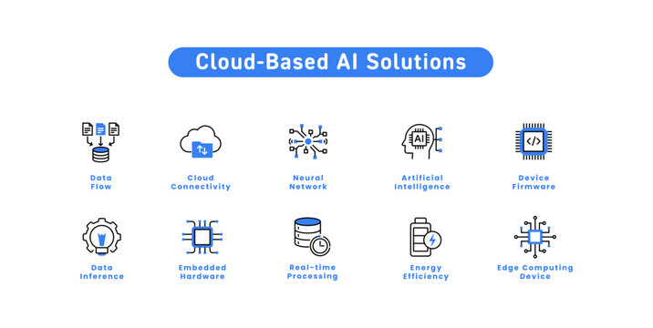 Cloud-Based AI Solutions. Cloud Connectivity, Real-time Processing, Edge Computing Device, Embedded Hardware, Firmware, Neural Network, Artificial Intelligence, Inference, Data Flow, Energy Efficiency