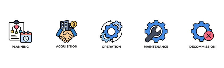 Asset life cycle banner web icon illustration concept with icon of planning, acquisition, operation, maintenance, and decommission