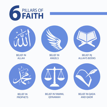 Pillars of faith. Faith of Islam. Iman means faith. There are six (6) pillars of faith.