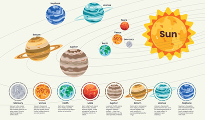 Planets solar system clipart set design. Planets chart clip art collection with infographic learning planetary astronomy high school education vector illustration.   © AmazeinDesign