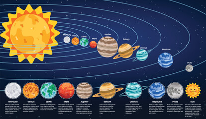 Solar system planets chart clipart set. Planetary and outer space clip art collection for elementary science astronomy infographic educational diagram vector illustration.   © AmazeinDesign
