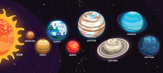 Solar system planets chart clipart design. Solar system planets clip art in order from the sun planetary educational learning for elementary science astronomy vector illustration.  © Zeinous