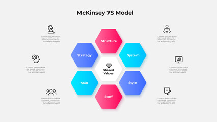 Visual representation of the McKinsey 7S Model showcasing interconnected organizational framework features including strategy, structure, systems, processes, and shared values
