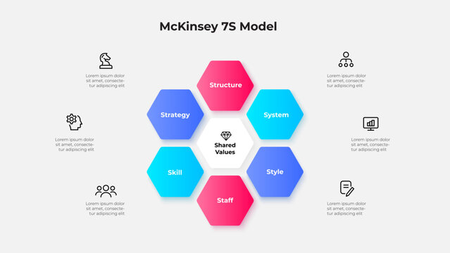 Visual representation of the McKinsey 7S Model showcasing interconnected organizational framework features including strategy, structure, systems, processes, and shared values