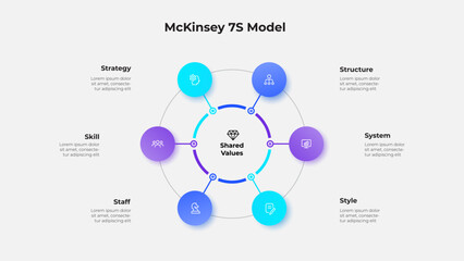 Illustration of the McKinsey 7S Model showcasing key business elements - strategy, structure, systems, shared values, style, skills, and staff