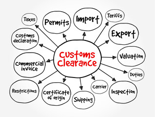 Customs Clearance - the process of getting goods approved by customs authorities for import or export, mind map text concept background
