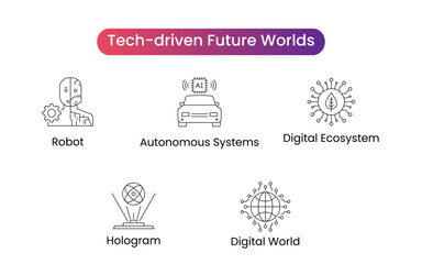 Tech-driven Future Worlds - Hologram, Digital World, Autonomous Systems, Robot, Digital Ecosystem. Vector icon set.