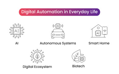 Digital Automation in Everyday Life - Biotech, Autonomous Systems, Smart Home, Digital Ecosystem, AI. Vector icon set.