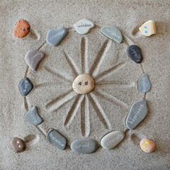 Systematic positioning, inner values. A circle of virtues surrounds a central stone as a person,...