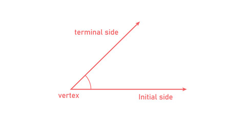 Angles in Geometry. Two Straight Lines. Vertex, Arms, Initial Side and Terminal Side.