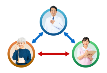 患者と施設の連携をサポートする医師の実写アイコンを使用した相関図の背景透過PNG(1人ずつの全身PNG画像も販売しております。↓作成者リンクから「PNG」で検索してください)