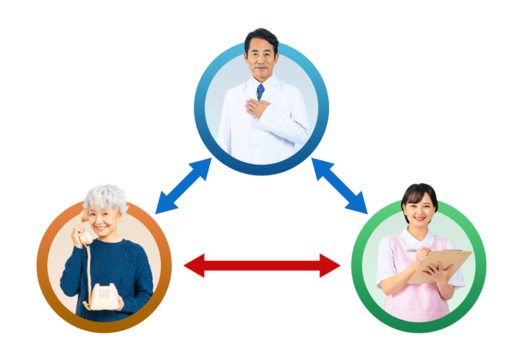 患者と施設の連携をサポートする医師の実写アイコンを使用した相関図の背景透過PNG（1人ずつの全身PNG画像も販売しております。↓作成者リンクから「PNG」で検索してください）