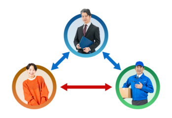 顧客と運送業者の連携をサポートする男性スタッフの実写アイコンを使用した相関図の背景透過PNG（1人ずつの全身PNG画像も販売しております。↓作成者リンクから「PNG」で検索してください）