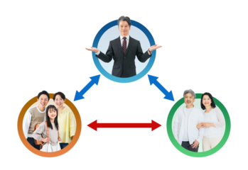 シニア夫婦と子育て家族の連携をサポートする男性スタッフの実写アイコンを使用した相関図の背景透過PNG（1人ずつの全身PNG画像も販売しております。↓作成者リンクから「PNG」で検索してください）