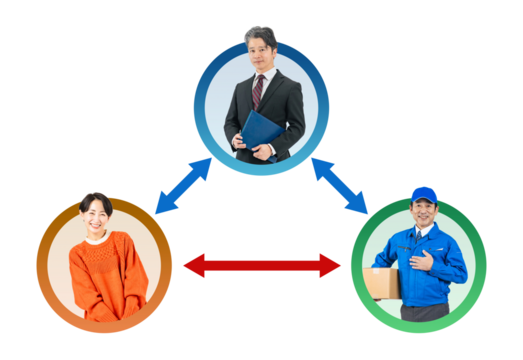顧客と運送業者の連携をサポートする男性スタッフの実写アイコンを使用した相関図の背景透過PNG(1人ずつの全身PNG画像も販売しております。↓作成者リンクから「PNG」で検索してください) - Powered by Adobe