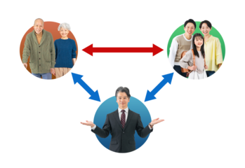 老夫婦と子育て家族を仲介する男性ビジネスパーソンの実写アイコンを使用した相関図の背景透過PNG(1人ずつの全身PNG画像も販売しております。↓作成者リンクから「PNG」で検索してください)